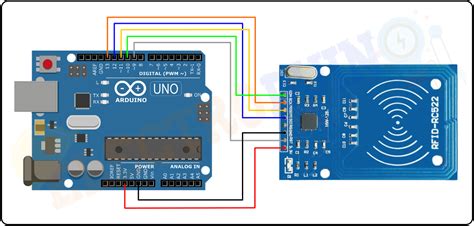 programming arduino rfid reader and writer|rfid reader Arduino code.